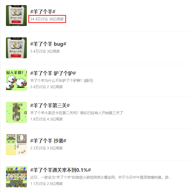 微博上#羊了个羊#相关话题阅读量已超30亿