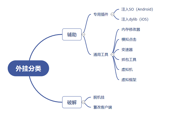 常见的游戏黑灰产攻击方式