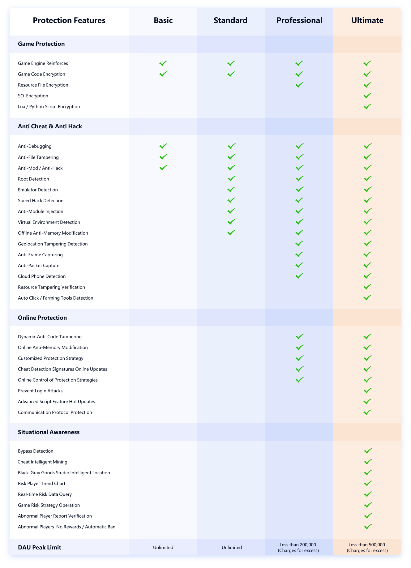Android Protection and Anti-Cheat Service Pricing